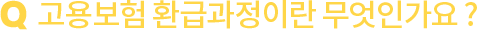 Q  고용보험 환급과정이란 무엇인가요 ?