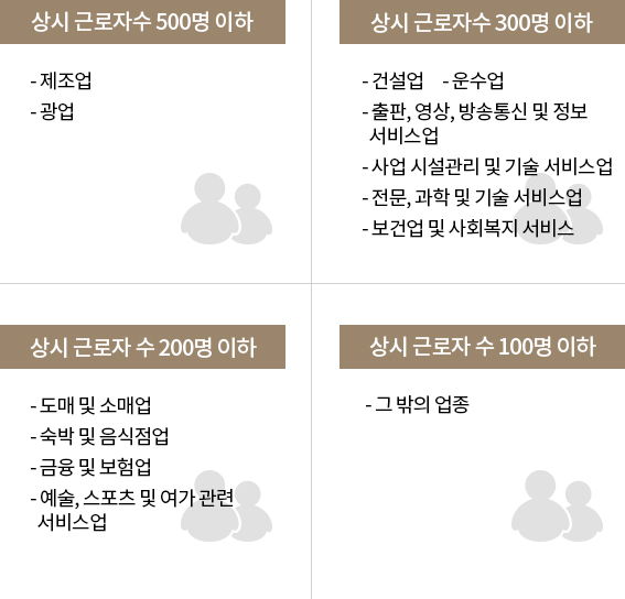 우선지원대상기업(중소기업)이란?