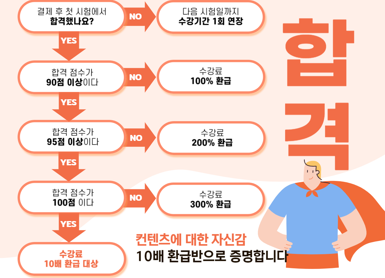 토마토패스 모바일